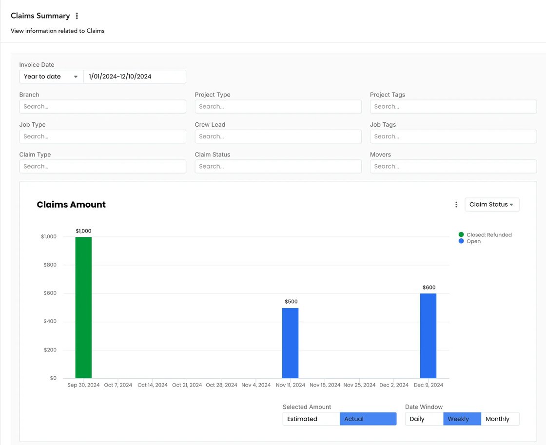 Claims Summary