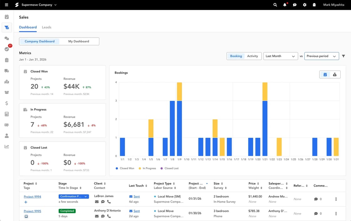 Sales Dashboard